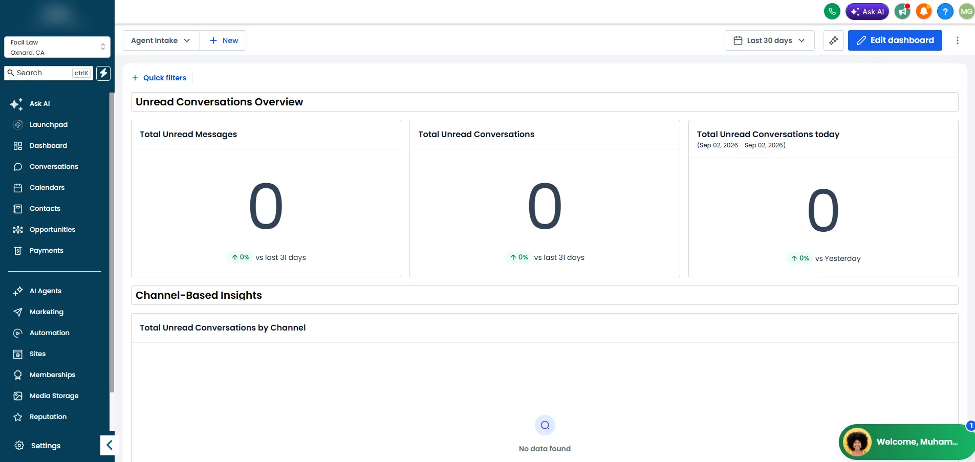 GoHighLevel intake dashboard showing total unread messages, unread conversations, unread conversations today and a breakdown by channel